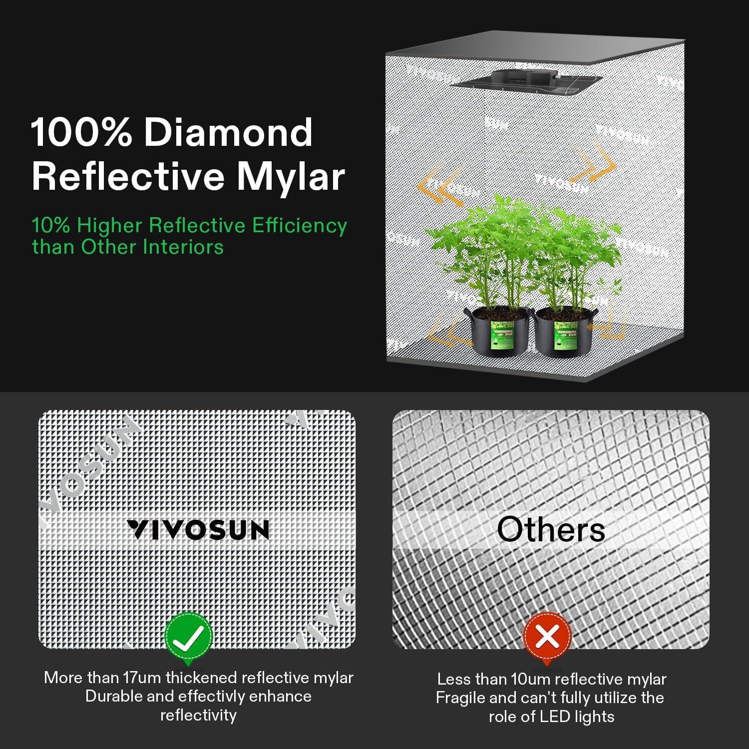 VIVOSUN HydroPro Grow Tent Series 