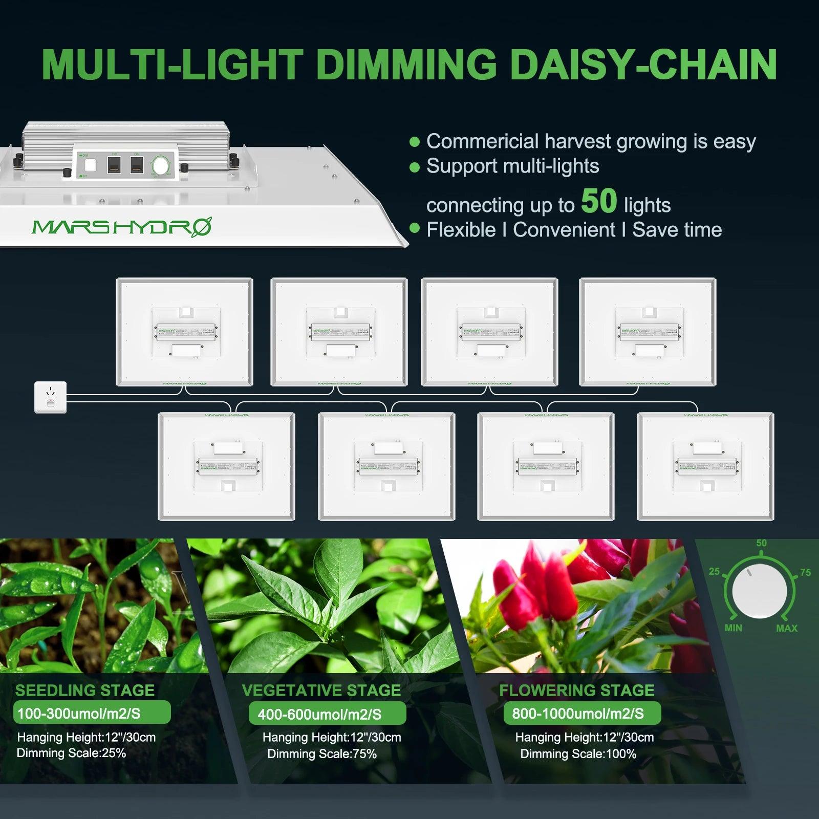 Mars Hydro TS 1000: Dimmable Full Spectrum Grow Light