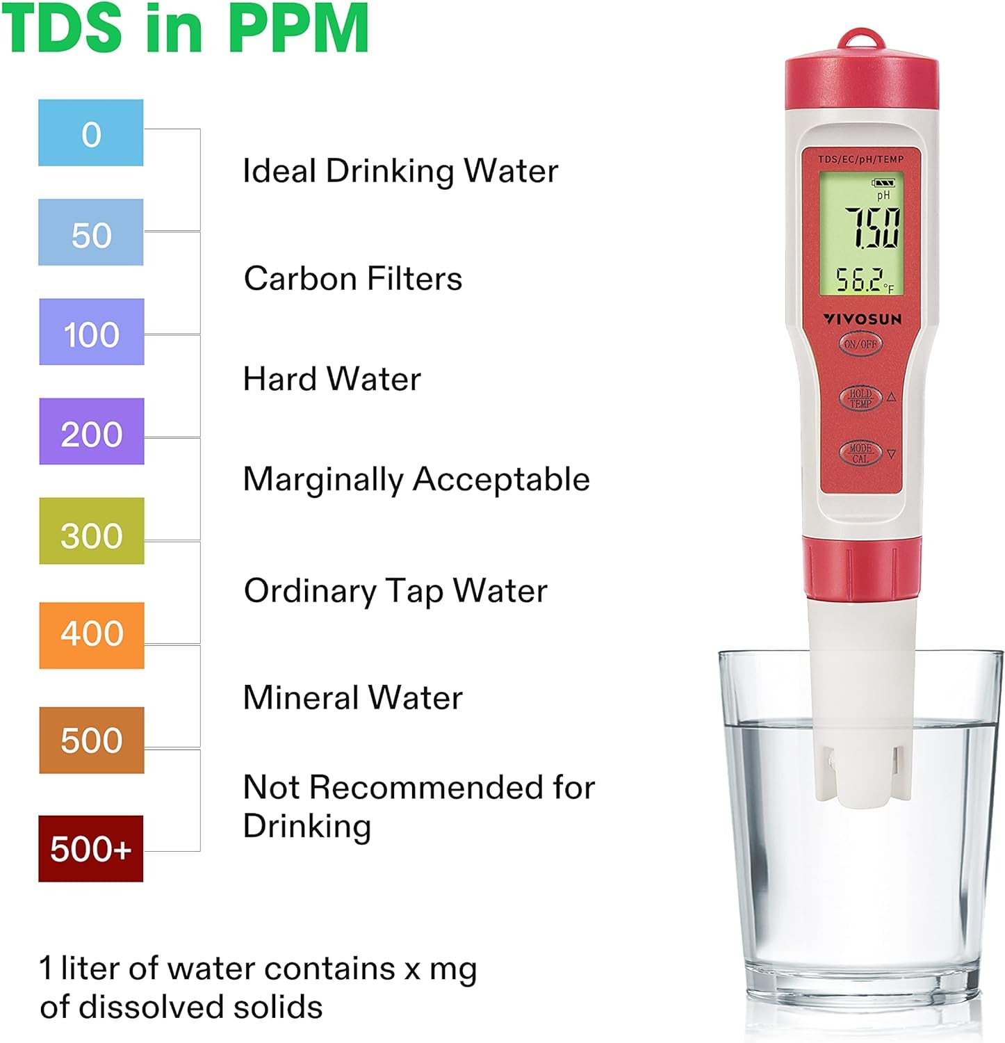 VIVOSUN 4-In-1 Digital pH Meter with pH/TDS/EC/Temp Function