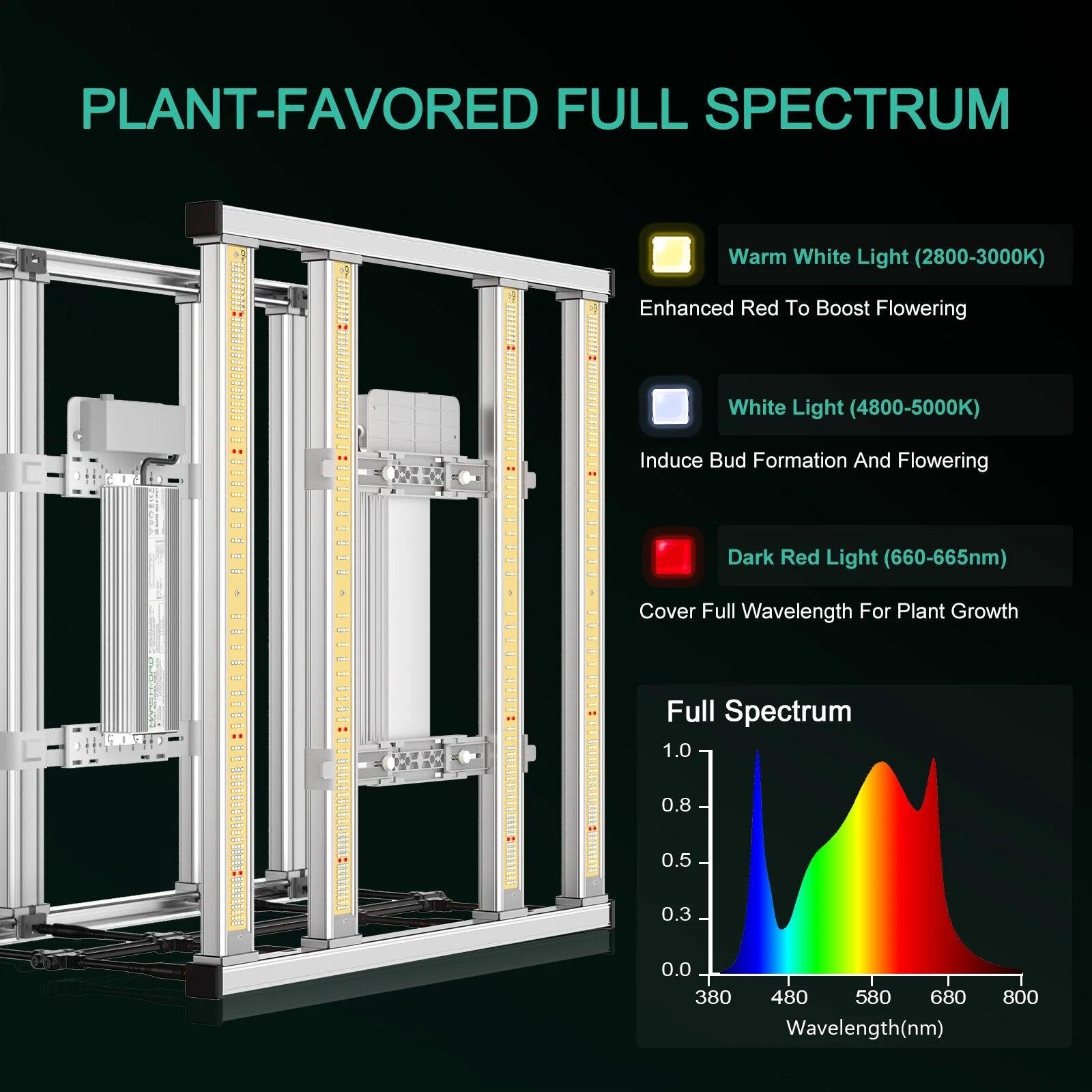 Mars Hydro Smart FC-E LED Grow Light: Dimmable Full Spectrum Light Bar