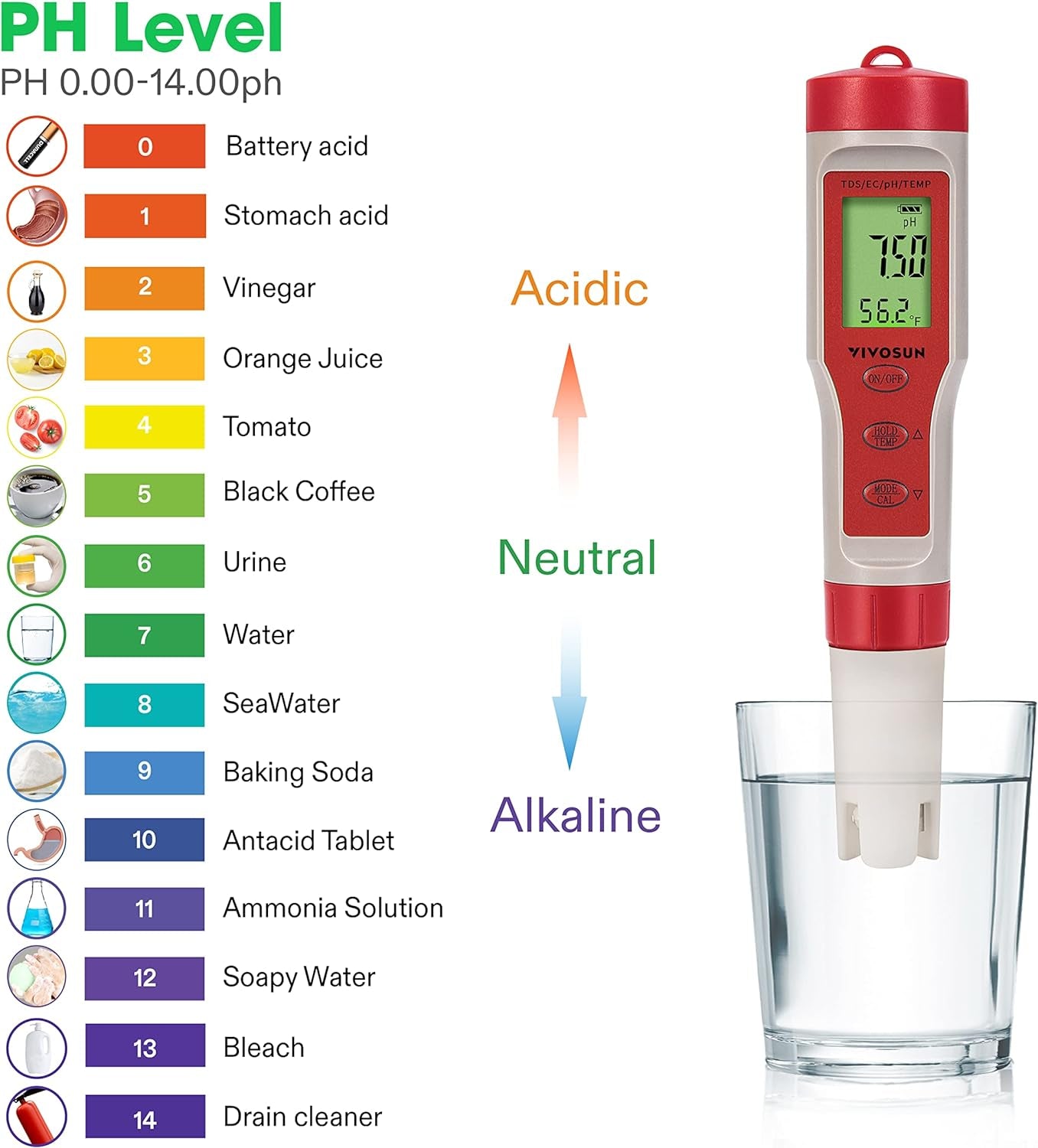 VIVOSUN 4-In-1 Digital pH Meter with pH/TDS/EC/Temp Function