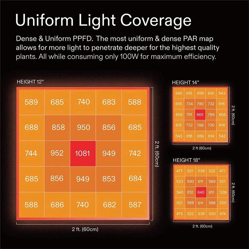 VIVOSUN VS2000 LED Dimmable Full Spectrum Grow Light