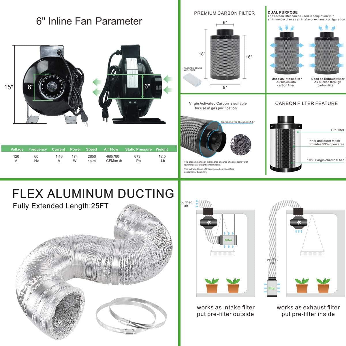 BloomGrow Indoor Grow Tent Complete Kit