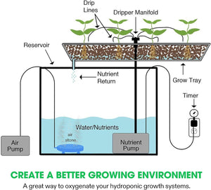 VivoSun Air Stone Disc for Aeroponics 