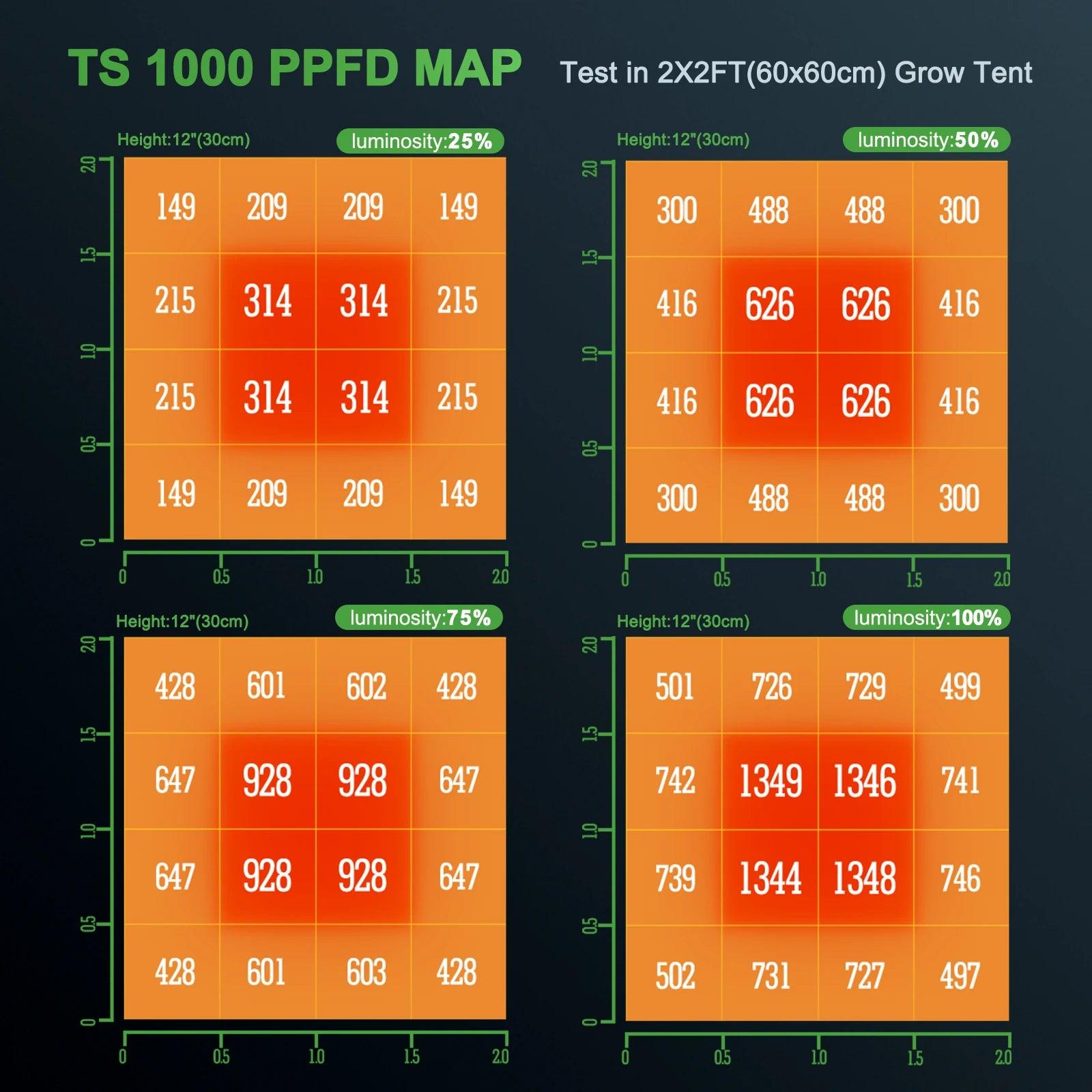 Mars Hydro TS 1000: Dimmable Full Spectrum Grow Light